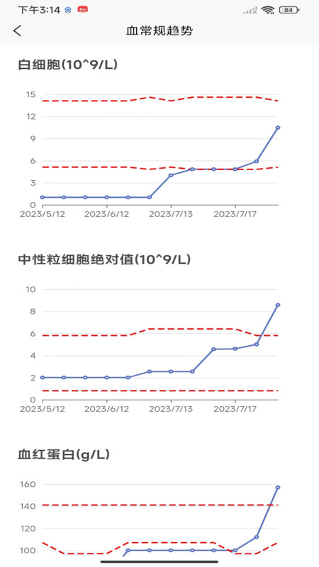 优医加Drapp图片2