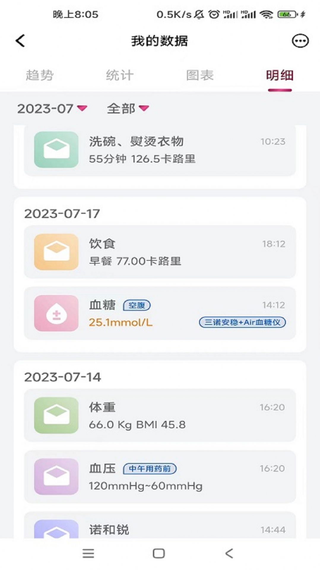 诺和关怀app[图1]