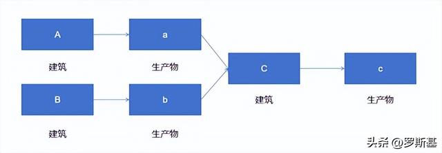 箱庭+模拟经营的明日方舟：终末地能够突破米哈游的包围圈吗？图片6