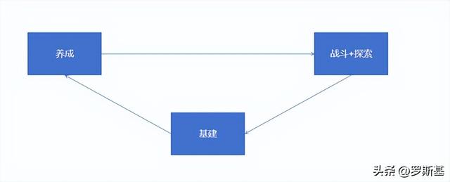 箱庭+模拟经营的明日方舟：终末地能够突破米哈游的包围圈吗？图片10