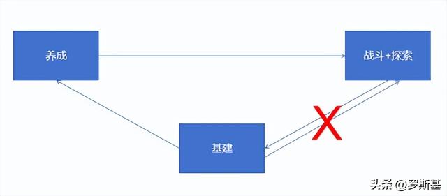 箱庭+模拟经营的明日方舟：终末地能够突破米哈游的包围圈吗？图片11