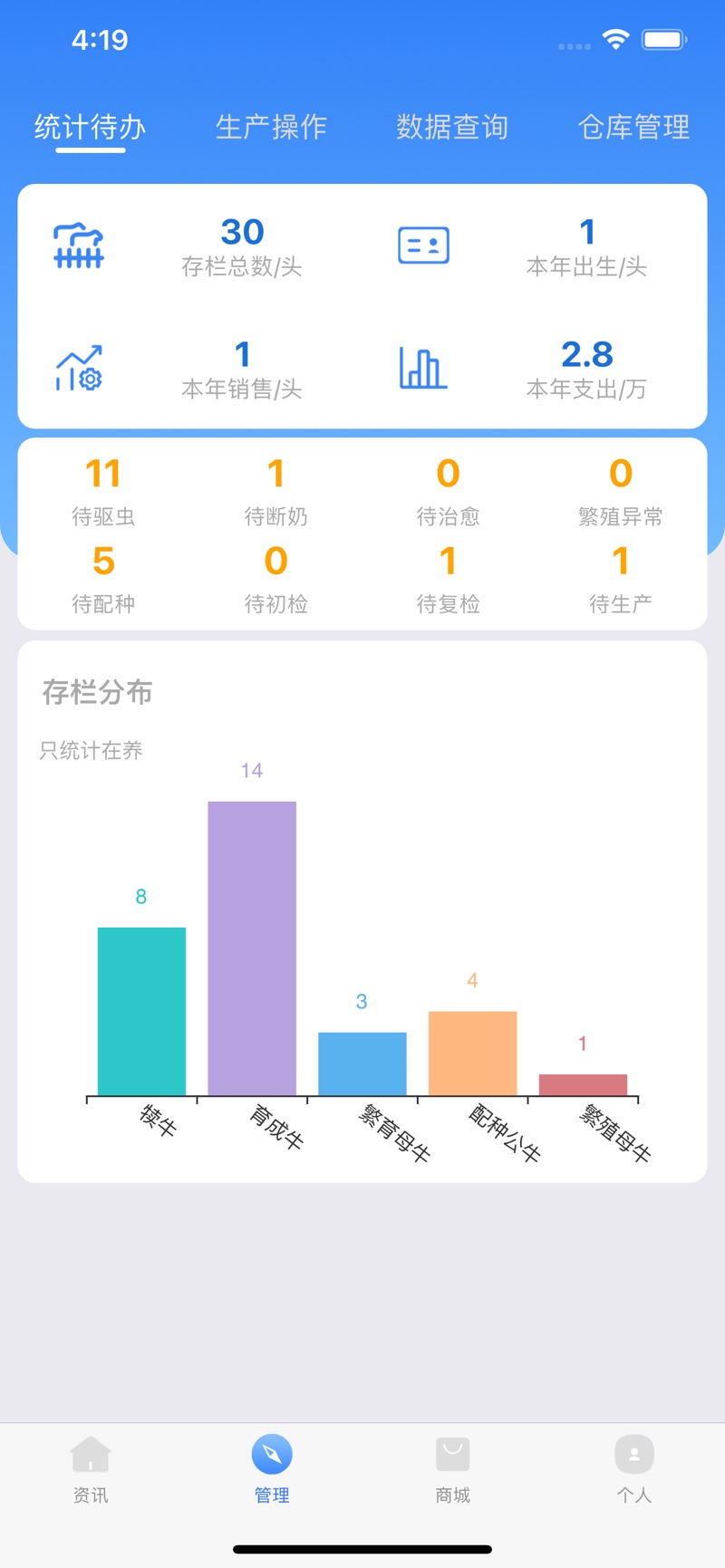 牛人通app图片2