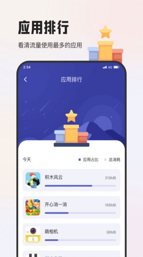 杨梅流量宝app[图2]