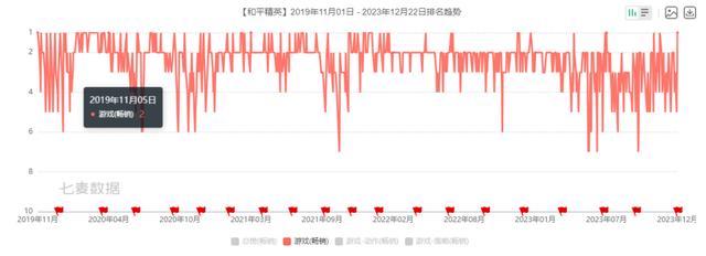 掀起“骑马潮”，《和平精英》的战术竞技理解在大气层？图片2