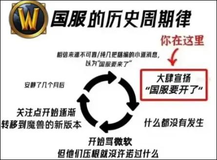 网传网易暴雪即将复合；亚运会LOL教练朱开首谈选人轮换问题丨每日B报图片27