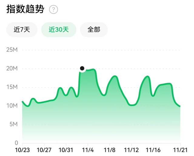 成为现象级游戏之后 腾讯打算再挖一挖《金铲铲之战》这个“宝藏”图片7