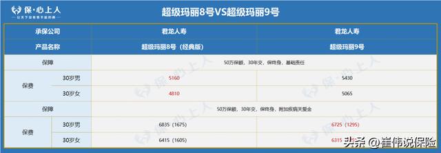 超级玛丽9号上线！不仅没涨价，甚至比老产品还能打？图片4