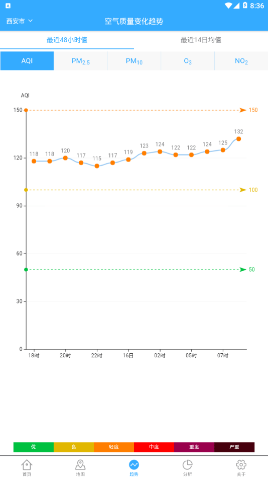 陕西空气质量软件[图3]