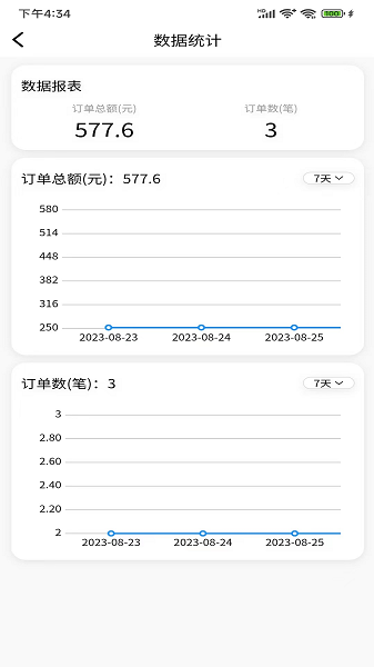 伊人密爱技师端app图片2