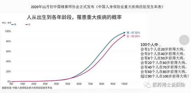 达尔文8号，超级玛丽9号，小红花，泰太平卫，谁最性价比图片3