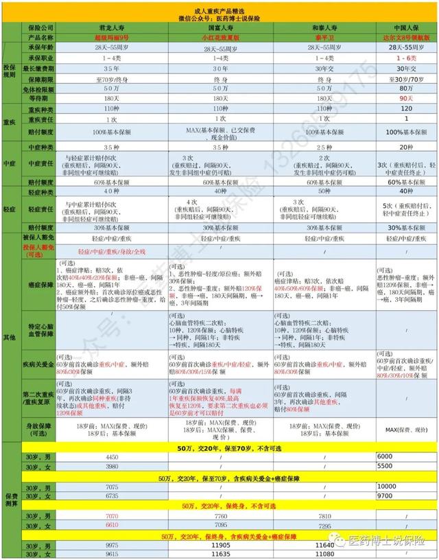 达尔文8号，超级玛丽9号，小红花，泰太平卫，谁最性价比图片2