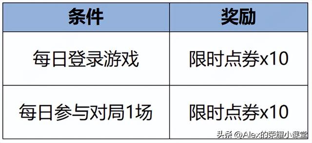 王者荣耀：五款龙年限定皮肤官宣，新英雄敖隐上线，限时点券回归图片9