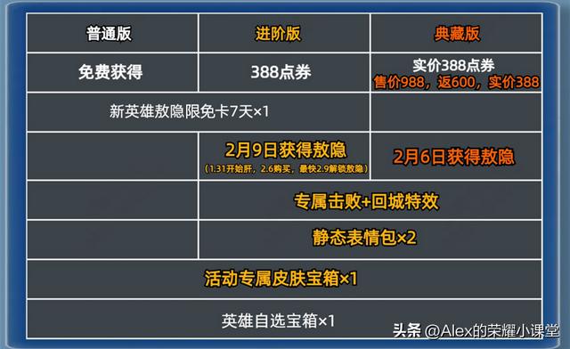 王者荣耀：五款龙年限定皮肤官宣，新英雄敖隐上线，限时点券回归图片3