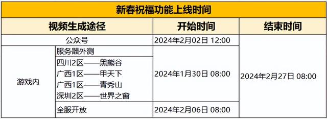 梦幻西游：千元现金奖来袭！你的梦幻拜年视频多值钱？图片4