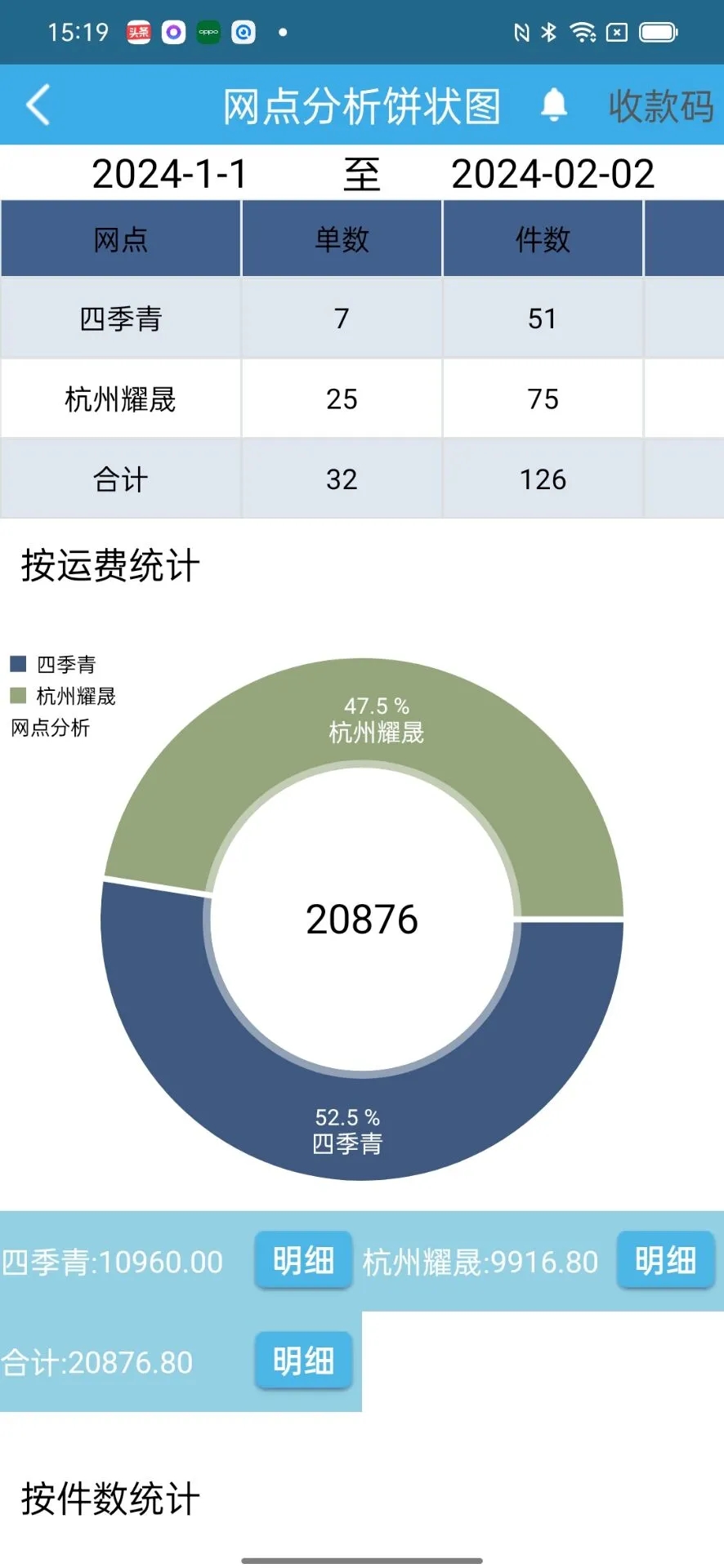 创新供应链app[图3]