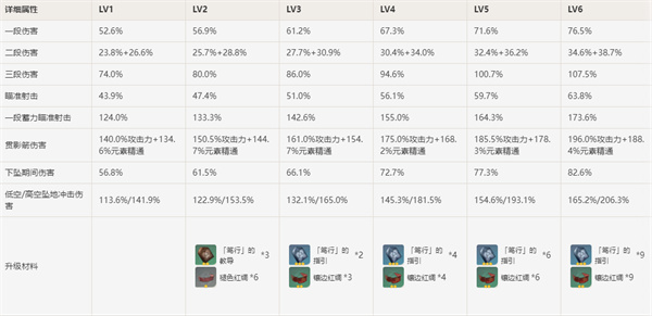 原神赛索斯突破材料图片3