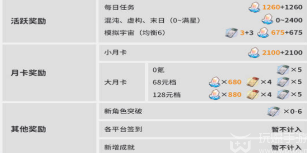 崩坏星穹铁道2.3版本星琼汇总图片4