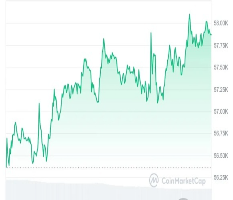 比特币价格预测：BTC 从近期抛售中反弹 6% – 新一轮反弹开始？图片2