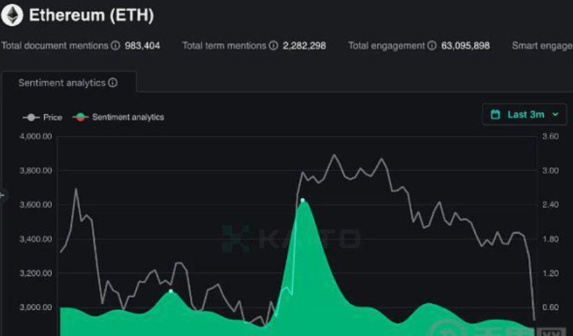 ETH通往5000美元之路：近期催化剂和中期展望图片1