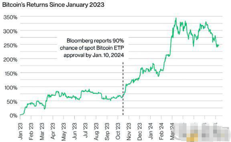 Bitwise首席投资官：ETF将推动ETH价格超过5000美元图片1