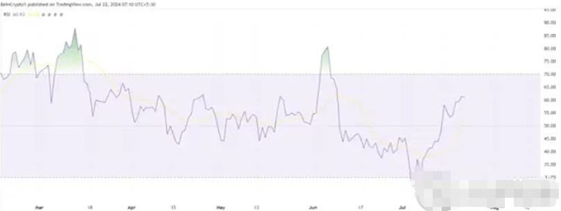 币安代币突破 600 美元 BNB 有望重拾上涨趋势图片1