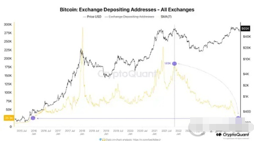 比特币面临 Mt. Gox 分销压力,关键水平值得关注图片3