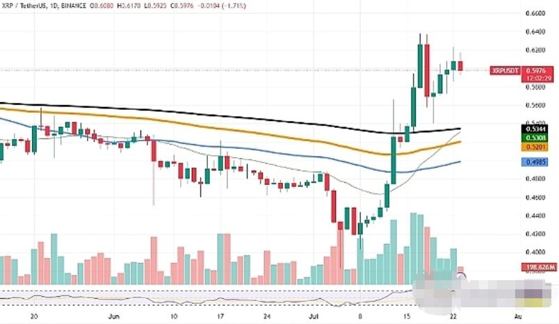 利空既然砸不动、震荡玩就会继续向上、BTC、XRP、SOL价格会怎么走？图片1