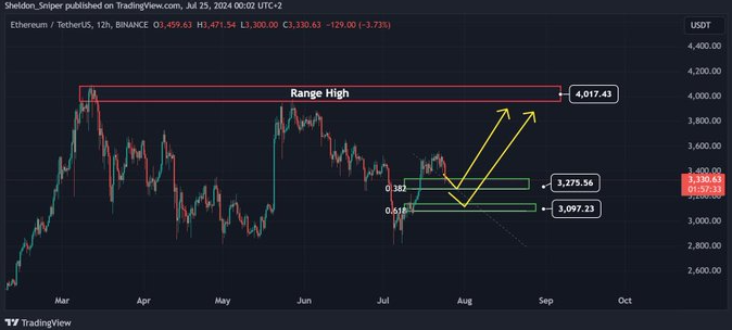 当前$3,200的以太坊（ETH）是买入信号吗？接下来价格或因ETF大涨图片1