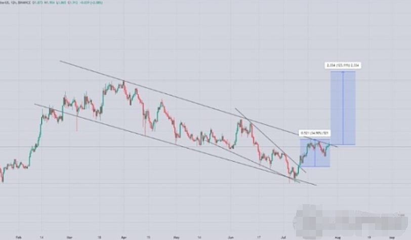 STX 近期表现强劲,下一站会是多少？图片1