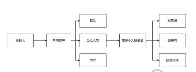 MEME SUMMER 的到来 能否建立加密市场新格局？图片2