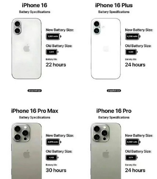 iPhone16系列手机相机规格一览图片3