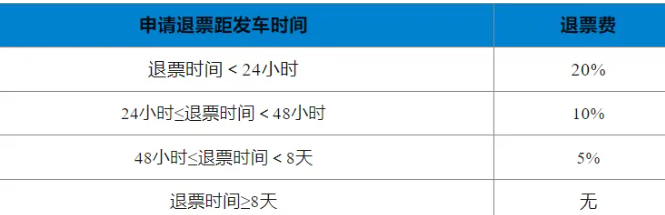 铁路12306最新退票扣费规则有哪些图片2