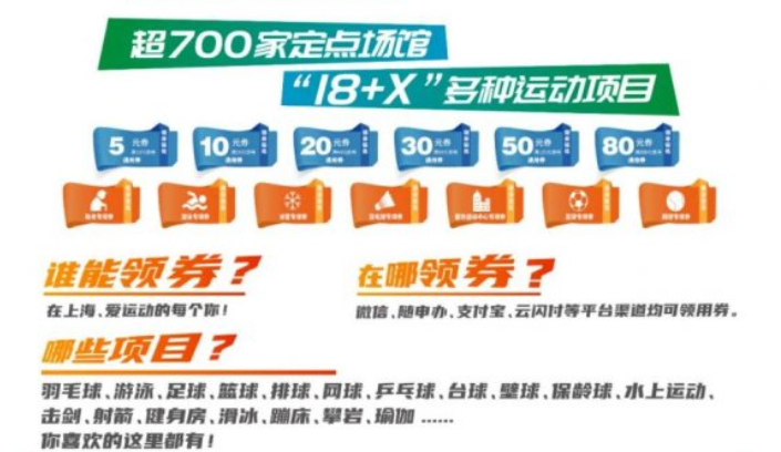 2024乐动上海体育消费券领取使用教程分享图片2